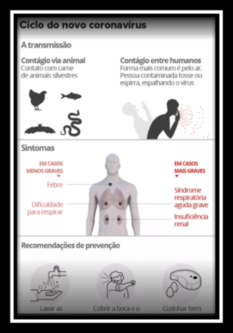 Coronavírus têm poder da bomba atômica: pode dizimar a humanidade?  - Gente de Opinião